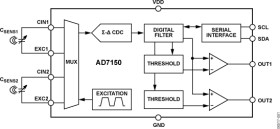 Ultra-Low Power, 2-Channel, Capacitance Converter for Proximity Sensing