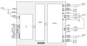 DA9292-APOV2