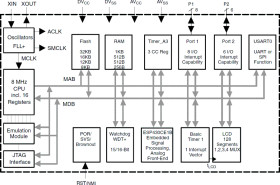 8-MHz metering MCU with 2 16-bit sigma-delta ADCs, 128-segment LCD, 32KB Flash, 1KB RAM