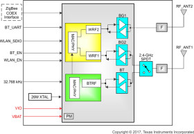 WiLink™ 8 single band Wi-Fi® module