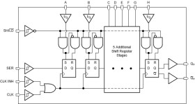 8-bit parallel-load shift registers with Schmitt-trigger inputs