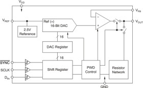 16-bit, single-channel, low-power, ultra-low glitch, voltage output DAC with 2.5V,2ppm/°C reference