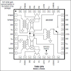 Dual, SiGe, High-Linearity, 700MHz to 1000MHz Downconversion Mixer with LO Buffer/Switch