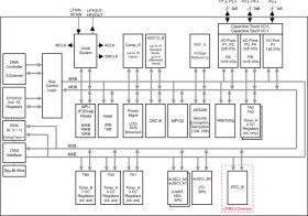 16 MHz MCU with 64KB FRAM, 2KB SRAM, AES, 12-bit ADC, comparator, DMA, UART/SPI/I2C, timer