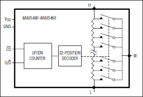 32-Tap FleaPoT™, 2-Wire Digital Potentiometers
