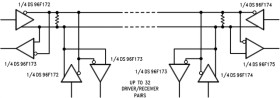 EIA-485/EIA-422 Quad Differential Receivers