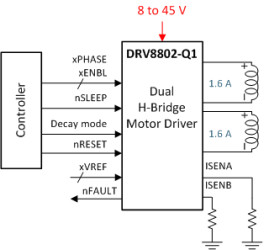 Automotive, 47-V, 1.6-A, dual H-bridge motor driver with current regulation