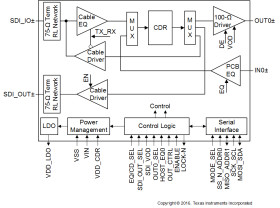 12G UHD-SDI bi-directional I/O with integrated reclocker