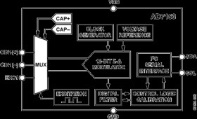 12-Bit Capacitance-to-Digital Converter (1 Capacitance Input Channel)