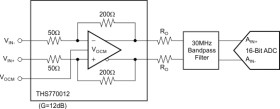 High-Speed Fully Differential ADC Driver Amplifier with 10 to 13 dB Selectable Gain