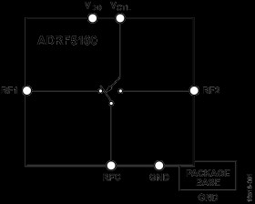 High Power, 88 W Peak, Silicon SPDT, Reflective Switch, 0.7 GHz to 4.0 GHz