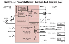 High Efficiency USB Power Manager with Boost, Buck-Boost and Dual Bucks
