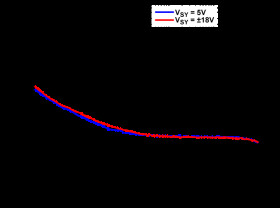 36 V, 18 MHz, Low Noise, Fast Settling Single Supply, RRO, JFET Op Amp