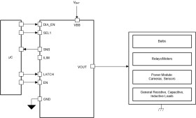 40-V, 35-mΩ, 1-ch automotive smart high-side switch with adjustable current limit