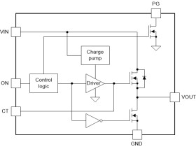 3.6-V, 3-A, 6.7-mΩ load switch with adj. rise time, power good, and output discharge