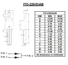 Diody prostownicze i diody Schottky'ego JEDEC TO-220ABFP 100V G20H100CTFW