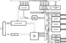 Digital Signal Processor | GWS | 144 | -40 to 100