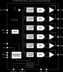 Fast, 6-Channel Output DecDriver™ Decimating LCD Panel Driver