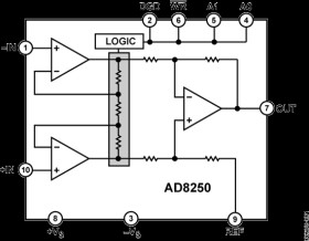 10 MH G = 1, 2, 5, 10 CMOS® Programmable Gain Instrumentation Amplifier
