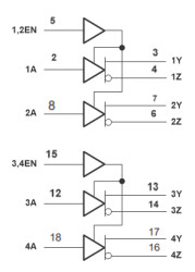 Quadruple differential line driver