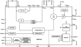 High Performance ISM Band ASK/FSK/GFSK Transmitter IC