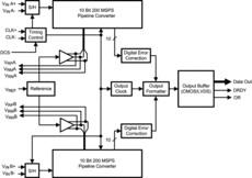 Dual-Channel, 10-Bit, 200-MSPS Analog-to-Digital Converter (ADC) | NKA | 60 | -40 to 85