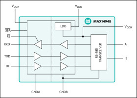 5kV Isolated 500kbps Half-Duplex RS-485/RS-422 Transceiver with ±30kV ESD Protection