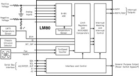 Serial Interface ACPI-Compatible Microprocessor System Hardware Monitor
