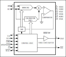 14-Bit, 85ksps ADC with 10µA Shutdown