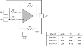 2.7-V to 26-V, high-precision current sense amplifier with input supply
