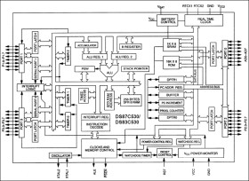 EPROM Microcontrollers with Real-Time Clock