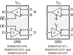3.3V, Full-Duplex RS-485, 16kV IEC ESD, 50Mbps data rate, No Enables