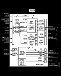 Dual HDMI 1.4 Fast Switching Receiver with 12-Bit, 170 MHz Video and Graphics Digitizer and 3D Comb Filter Decoder