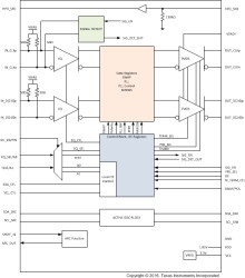 3.4-Gbps HDMI 1.4b TMDS retimer