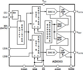 3 V, Dual, Serial Input Complete 12-Bit DAC