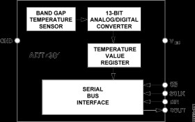 13-Bit, ±1ºC Accurate, MicroPower Digital Temperature Sensor in 6-Lead SOT-23 and 8-Lead MSOP