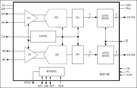 Dual, 8-Bit, 100Msps, 3.3V, Low-Power ADC with Internal Reference and Parallel Outputs