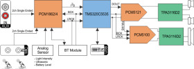 103-dB, 2-channel, software-controlled, audio ADC with universal front end
