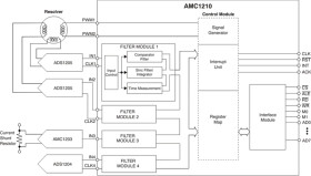 4-channel digital filter for delta-sigma modulators