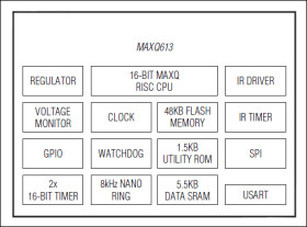 16-Bit Microcontroller with Infrared Module