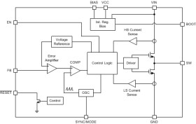 Automotive 3.5-V to 36-V, 650-mA synchronous 2.1-MHz step-down converter
