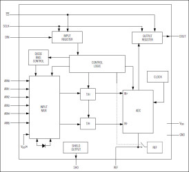 10-Bit Serial-Output Temperature Sensor with 5-Channel ADC