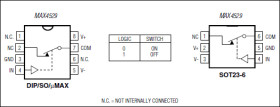Low-Voltage, Bidirectional RF Video Switch