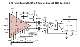 800MHz, 31dB Range Analog-Controlled VGA
