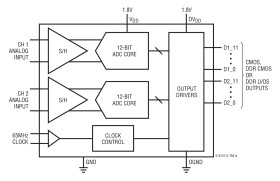 12-Bit, 40Msps Low Power Dual ADCs