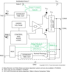 3.3-V CAN Transceivers