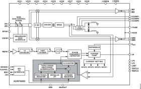 100 MHz to 1000 MHz Integrated Broadband Receiver