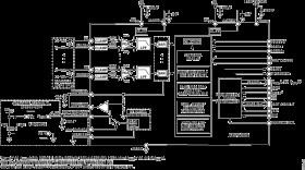 8-Channel DAS with 16-Bit, 800 kSPS Bipolar Input, Simultaneous Sampling ADC