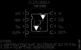 High Voltage, Differential 18-Bit ADC Driver