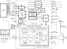 Automotive, 28-W, 4-ch, 6- to 24-V analog SE input Class-D audio amplifier w/ I2C diag & load dump | DKD | 36 | -40 to 105